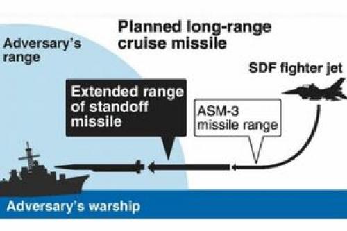  ژاپن درصدد تولید موشک های کروز دوربرد ضد کشتی است