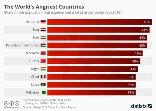  جایگاه ایران میان عصبانی‌ترین مردم جهان