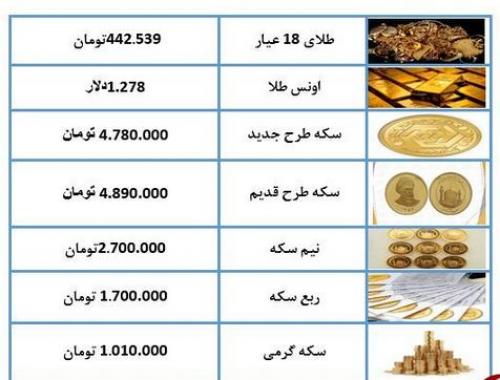 نرخ سکه و طلا در ۲۹ اردیبهشت ۹۸ 