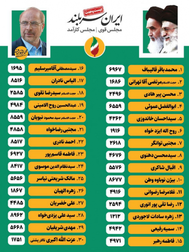 لیست شورای ائتلاف نیروهای انقلاب تهران (ایران سربلند )به همراه کدانتخاباتی 