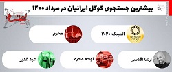 بیشترین جست‌وجوی ایرانیان در گوگل