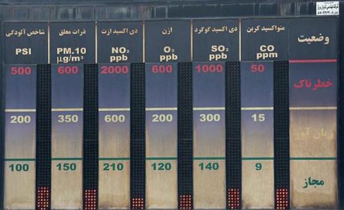 تجهیزات ایستگاه سنجش آلاینده های هوا در شیراز به سرقت رفت 