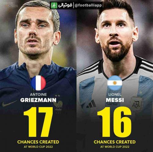 فیلم/ جام جهانی ۲۰۱۸؛ خلاصه فرانسه ۴ - آرژانتین ۳