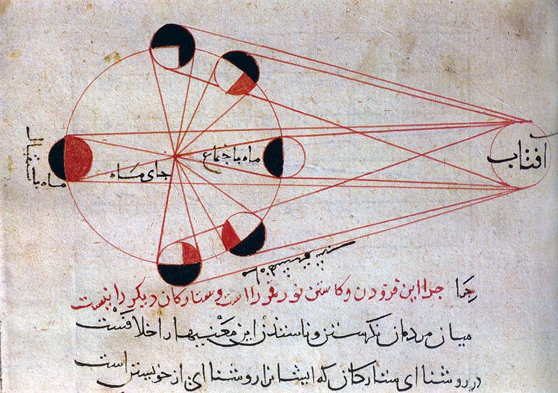 800px-Lunar eclipse al-Biruni