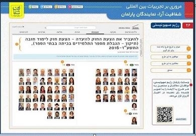 به خودتان بیایید آقایان مجلسی! +عکس