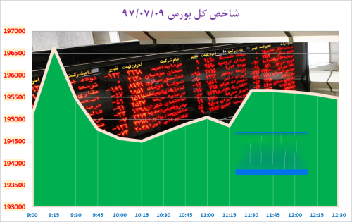 از «سقوط نرخ دلار در چهارراه استانبول» تا «معافیت کانادا از پرداخت تعرفه خودرو به آمریکا» 