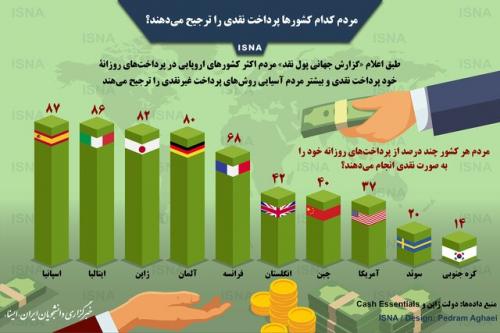 مردم کدام کشورها پرداخت نقدی را ترجیح می‌دهند؟