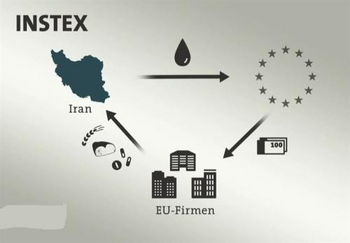 نگرانی های حیاتی درباره Instex