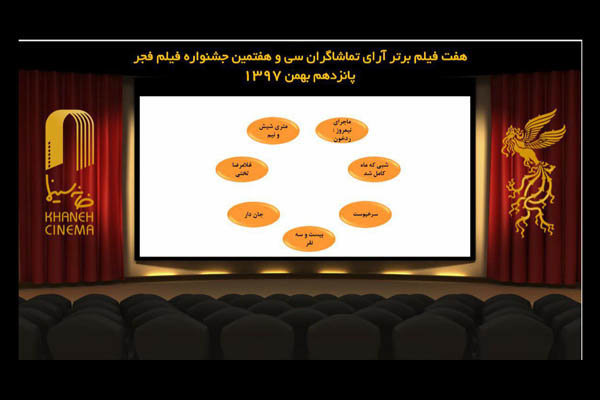۷ فیلم برتر آرای مردمی جشنواره فیلم فجر اعلام شد/ حذف «قصر شیرین»