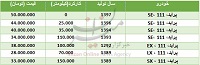  جدول/ قیمت انواع پراید ۱۱۱ در بازار