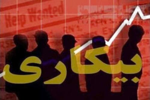 وضعیت نرخ بیکاری استان تهران 