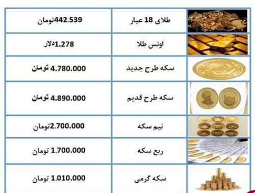 نرخ سکه و طلا در ۲۹ اردیبهشت ۹۸ 
