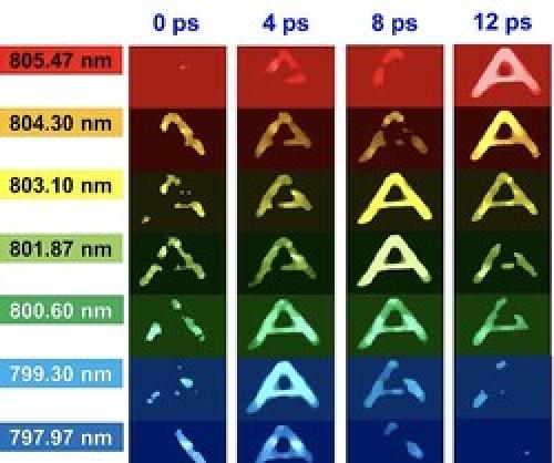 فیلمبرداری از پالس های نور با سرعت بالا 