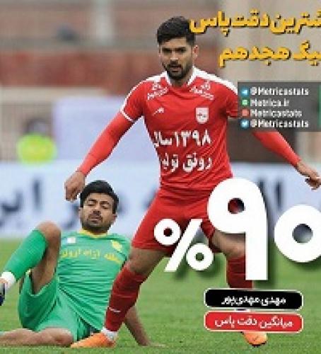 عکس/ دقیق‌ترین بازیکن لیگ هجدهم