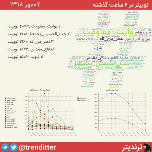 روایت مقاومت از زبان فعالان مجازی