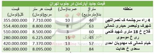 جدول/ قیمت خرید مسکن در جنوب تهران