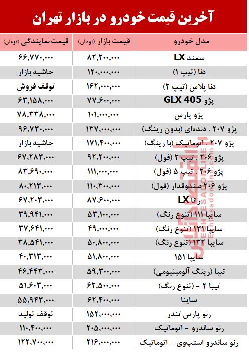 آخرین قیمت خودرو بعد از افزایش نرخ بنزین