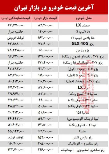 آخرین قیمت خودرو بعد از افزایش نرخ بنزین