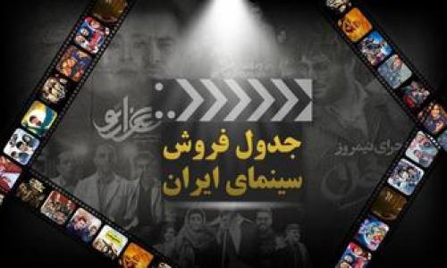 صدرنشینی مجدد فیلم سینمایی «مطرب» در جدول فروش سینما 