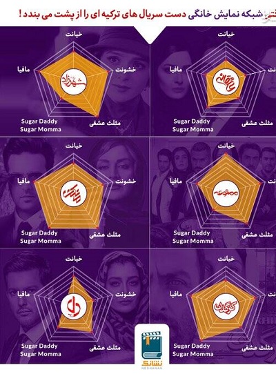 وقتی شبکه نمایش خانگی دست سریال‌های ترکیه‌ای را از پشت می‌بندد! +عکس