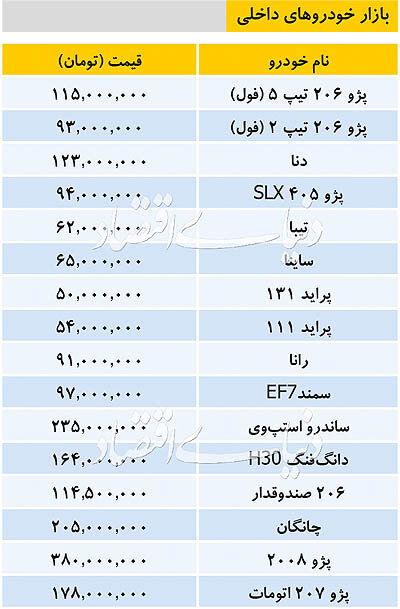 قیمت خودروهای داخلی در بازار
