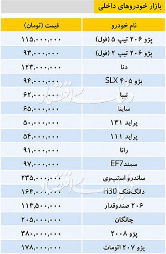 قیمت خودروهای داخلی در بازار