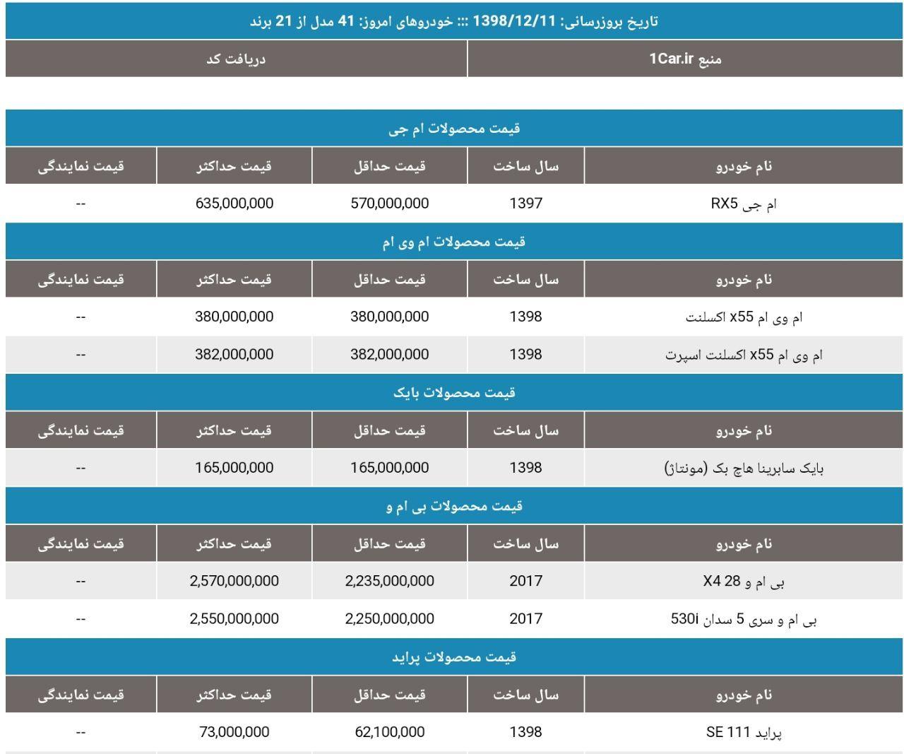 تجویز این دارو برای مبتلایان به کرونا باعث مرگ آنها می‌شود
