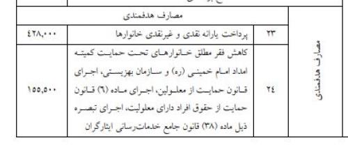 مبلغ یارانه نقدی و معیشتی سال ۹۹ اعلام شد