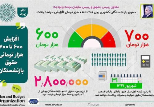 میزان حقوق بازنستگان در سال ۹۹ مشخص شد 