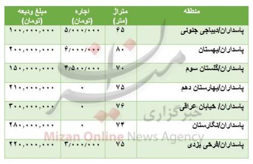 جدول/ قیمت رهن و اجاره آپارتمان در پاسداران