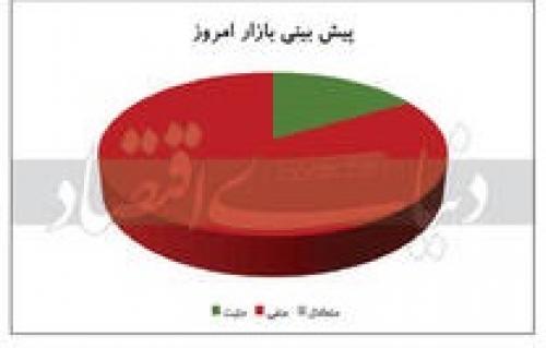 پیش‌بینی ۶ کارشناس از وضعیت امروز بورس