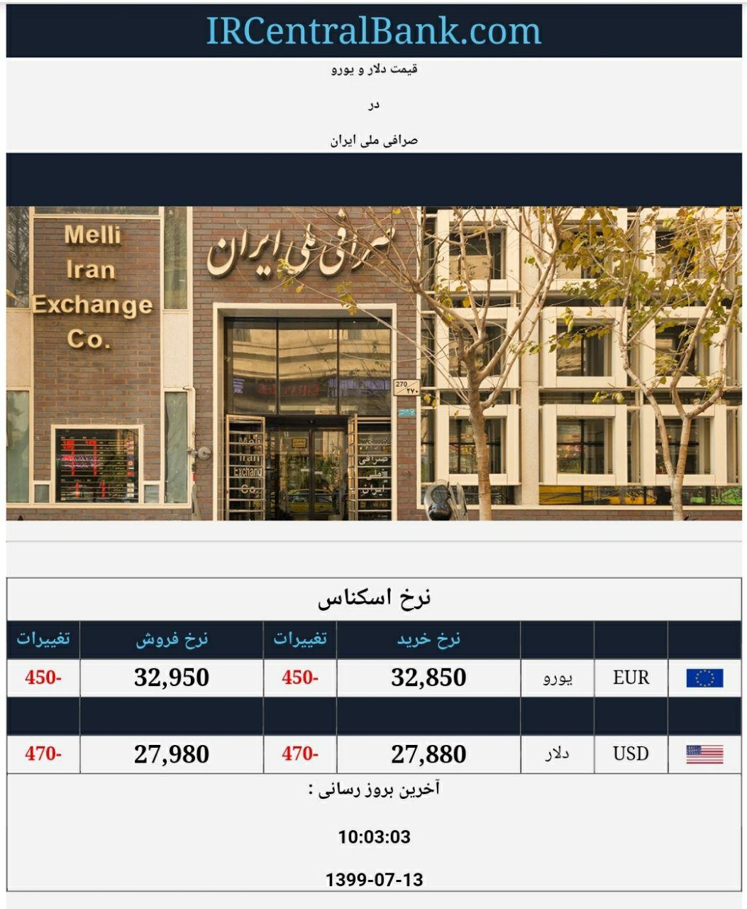 دلار عقب نشست