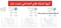  توییتری‌ها چه کسانی را در کرونا مقصر می‌دانند؟