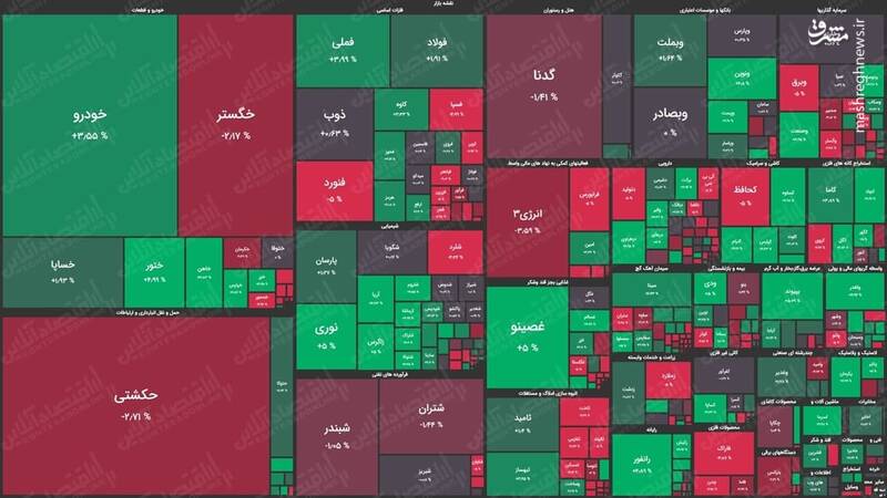 نقشه بازار سهام بر اساس ارزش معاملات 