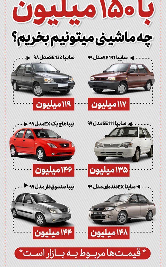 اینفوگرافی / با ۱۵۰میلیون چه ماشینی میتوانیم بخریم؟ اینفوگرافی / با ۱۵۰میلیون چه ماشینی میتوانیم بخریم؟