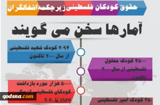 اینفوگرافی/ حقوق کودکان فلسطینی زیر چکمه اشغالگران