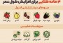  ۴ ماده طلایی برای افزایش طول عمر+اینفوگرافی  