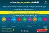 اینفوگرافی/ تکلیف سهامداران عدالتی که روش مستقیم را انتخاب نکردهاند چه میشود؟ اینفوگرافی/ تکلیف سهامداران عدالتی که روش مستقیم را انتخاب نکردهاند چه میشود؟