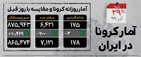 اینفوگرافی/ اعداد امیدوارکننده کرونا در پایان پاییز ۹۹ 