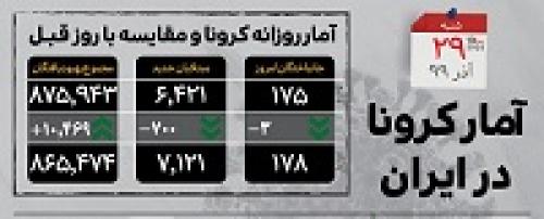 اینفوگرافی/ اعداد امیدوارکننده کرونا در پایان پاییز ۹۹ 