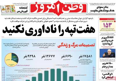 صفحه اول روزنامه های صبح امروز / پنجشنبه 04 دي 