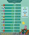 اینفوگرافی/مناسب‌ترین کشور‌ها برای دوران بازنشستگی