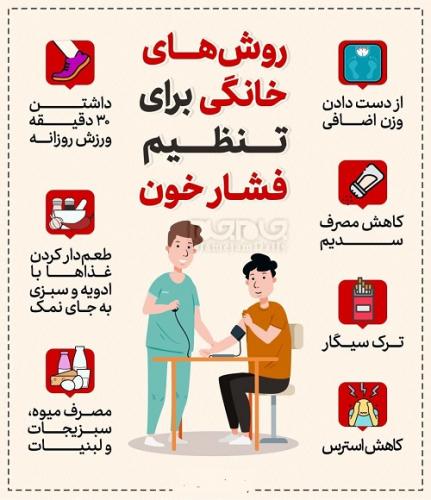 گرافیک/روش های خانگی برای تنظیم فشارخون