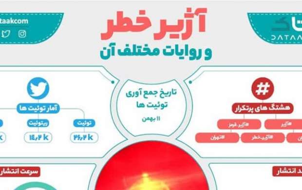 نگاهی به آژیر خطر تهران و چند نکته رسانه‌ای