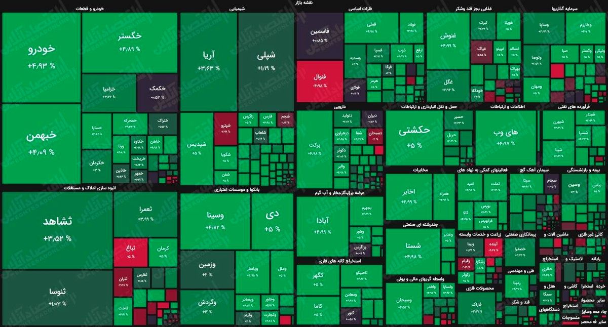  بورس امروز سبز خواهد بود یا قرمز؟