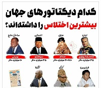  گرافیک /کدام دیکتاتورهای جهان بیشترین اختلاس را داشته‌اند؟