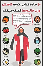گرافیک /۱۰ ماده غذایی که به کاهش وزن خانم ها کمک می کند.