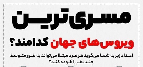 اینفوگرافی/مسری‌ترین ویروس‌های جهان کدامند؟