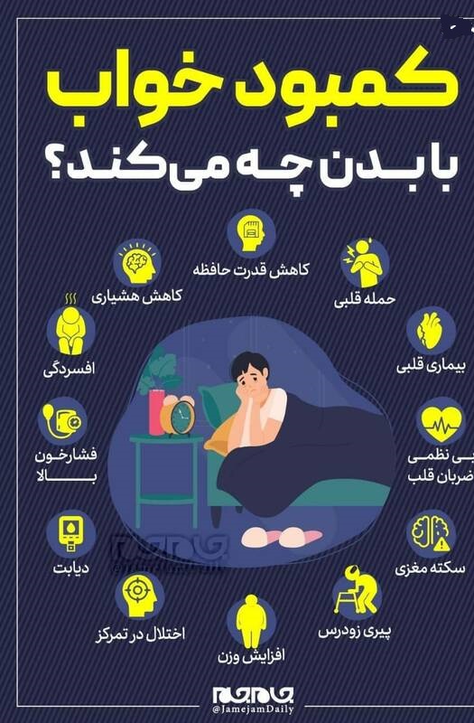 اینفوگرافیک/ کمبود خواب با بدن چه می‌کند؟