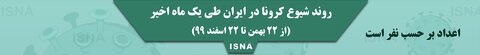 اینفوگرافیک / روند کرونا در ایران